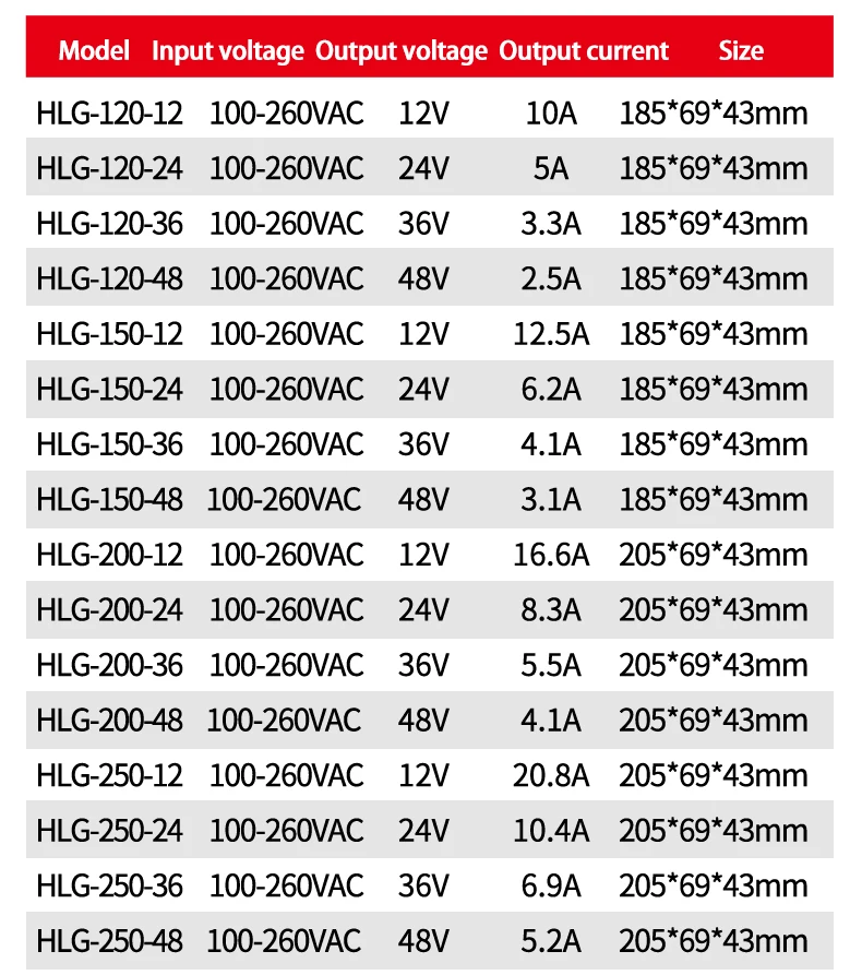 Sfa3eab0464b24e7086f5e505e0ba69c53