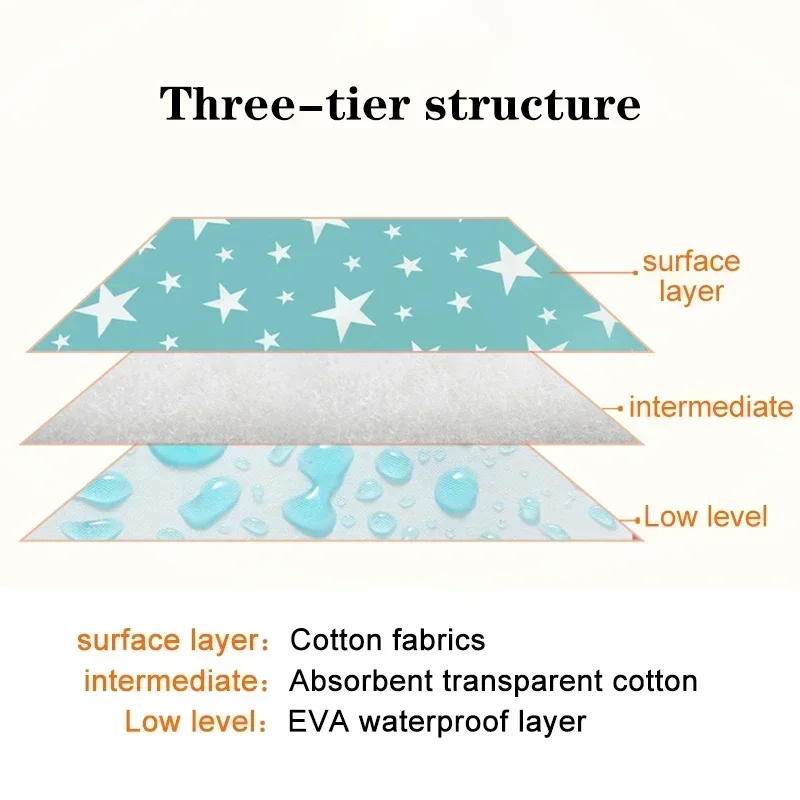 Baby Cloths Diapers Waterproof Sheet Washable Nappy Changing Mat Reusable Changing Pad Cover Baby Waterproof Changer