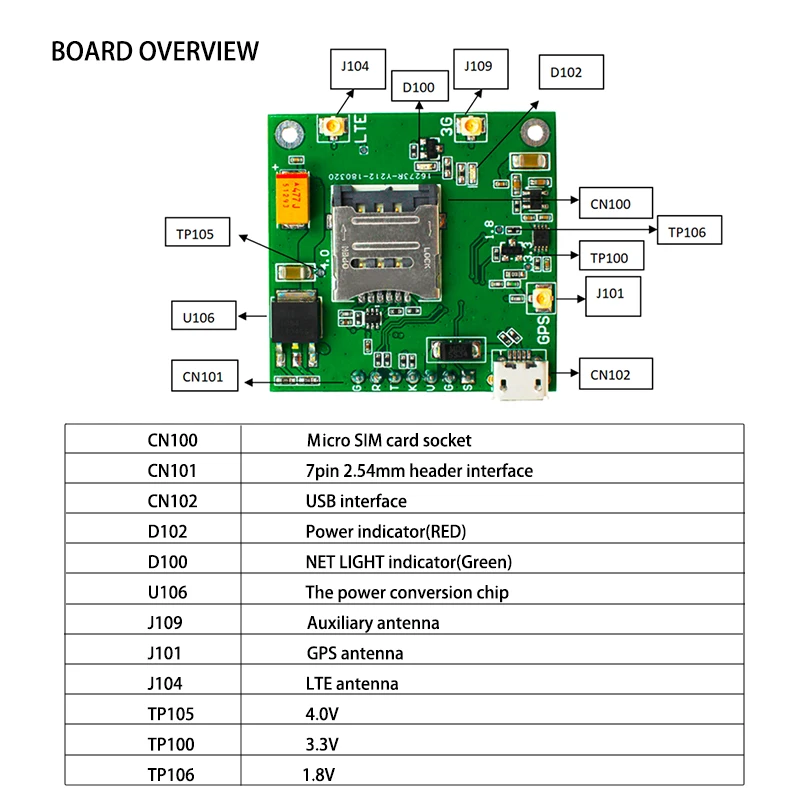dsc-products