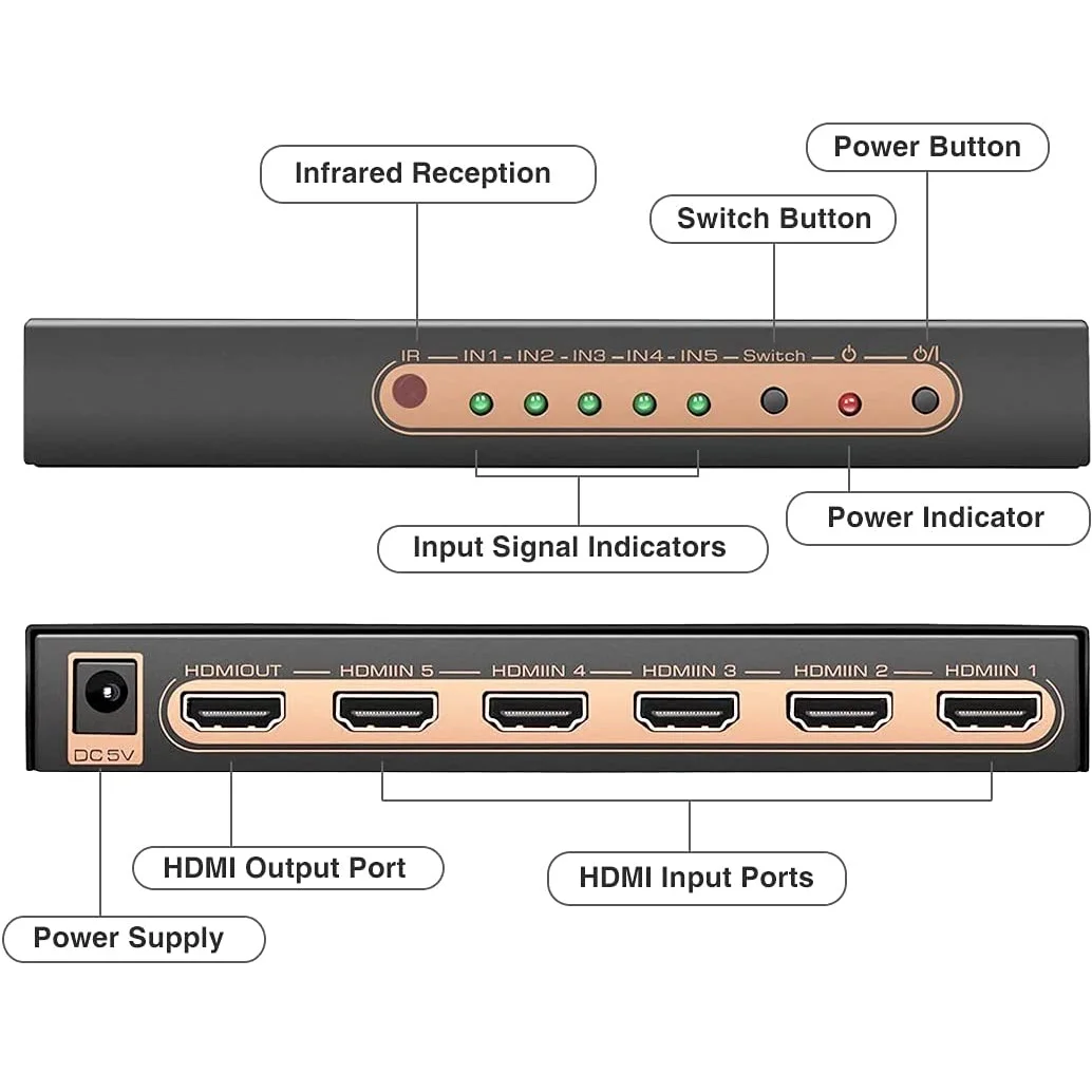 4K 60Hz HDMI ġ, 5 in 1 Out HDMI2.0 ñ й, 5x1   ڵ ġ, 18Gbps HDR10   Ʈ CEC UHD