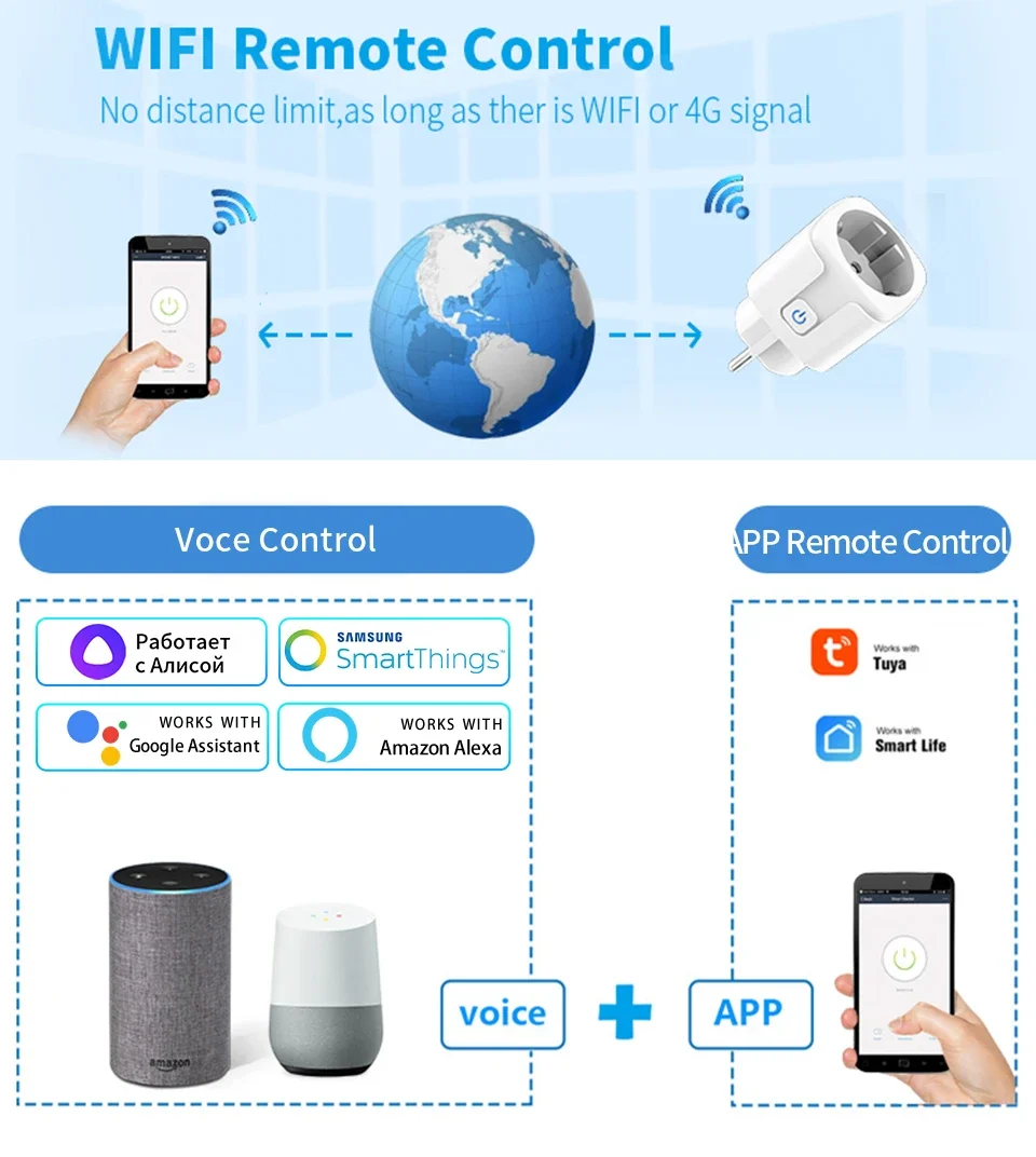 Description Picture 2 of itemTuya Smart Socket EU16A Wifi Smart Plug With Power Monitoring Timing Function Alexa Google Home Alice Voice Control Outlet