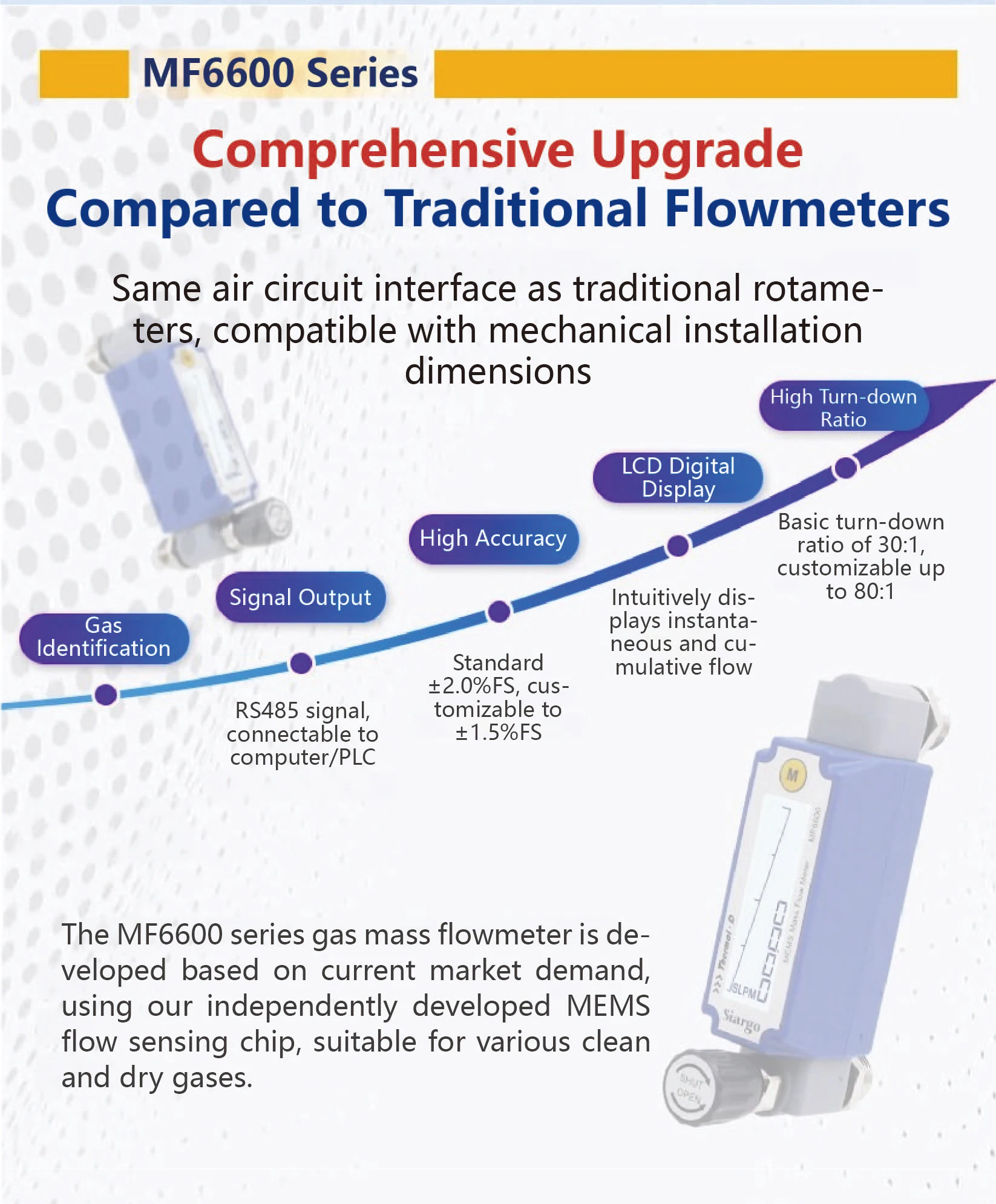 MEMS Digital Rotameter MF6600 Gas Flow Meter LCD Display RS485 Adjustable Mass F