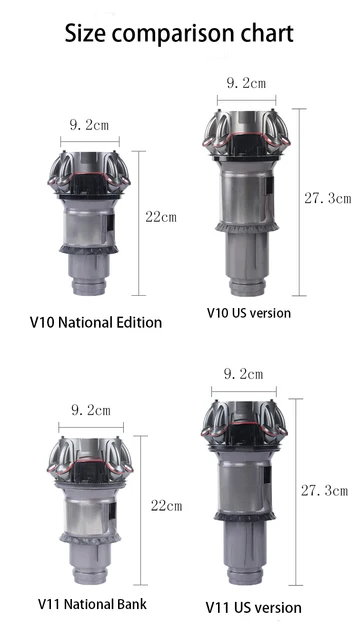 Dyson V10 / SV12 moteur Main Body boîtier, poignée inclus aspirateur balai  sans fil 96959606, 969596-06