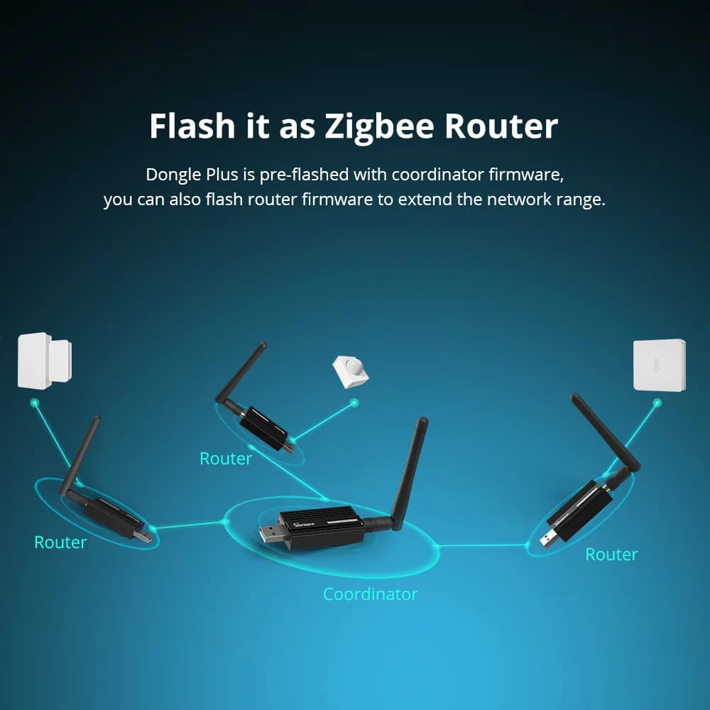 SONOFF ZigBee 3.0 Smart USB Dongle Plus ZB-Dongle-E Gateway OpenHAB Ewelink Alexa Home Assistant ZHA 2MQTT USB Stick ZB Dongle-E Smart Gateway