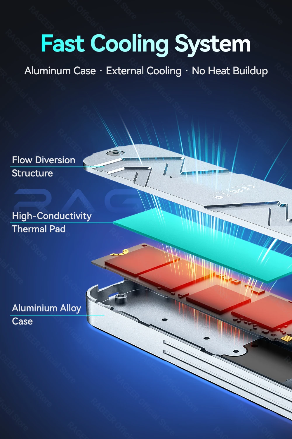 RAGEER M2 SSD-Gehäuse M.2 NVMe SSD-Gehäuse-Adapter 10 Gbit/s USB 3.2 Gen2 Aluminiumgehäuse Externes Gehäuse USB-A auf C&C auf C-Kabel – Detail 3
