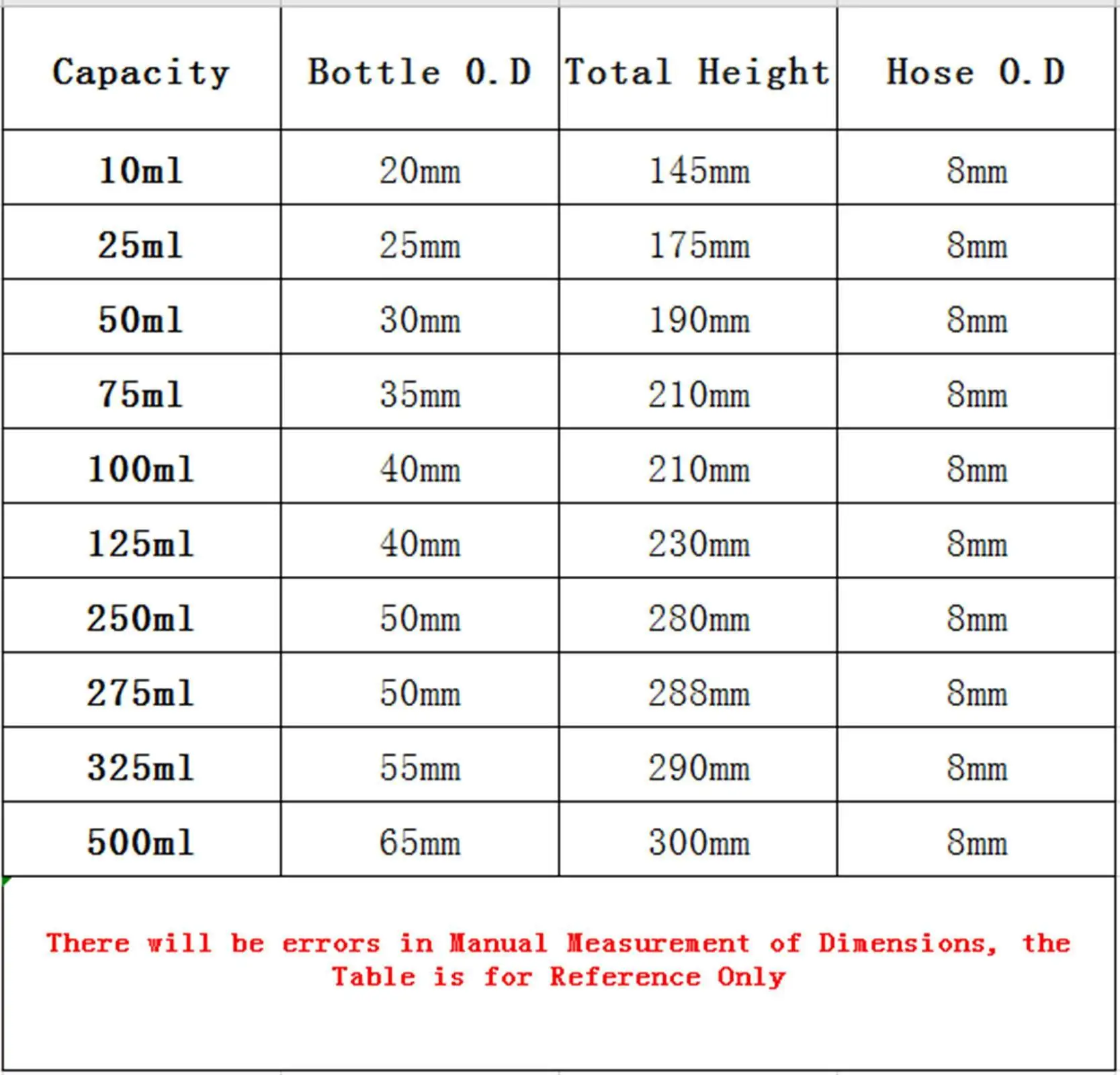 10/25/50/75/100/125/250/275/325/500ml Borosilicate Glass 8mm Gas Sampling Tube Glinsky Absorber Bottle Apparatus Lab