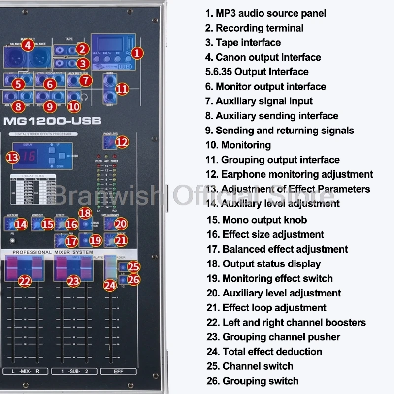 Sistema de audio para escenario
