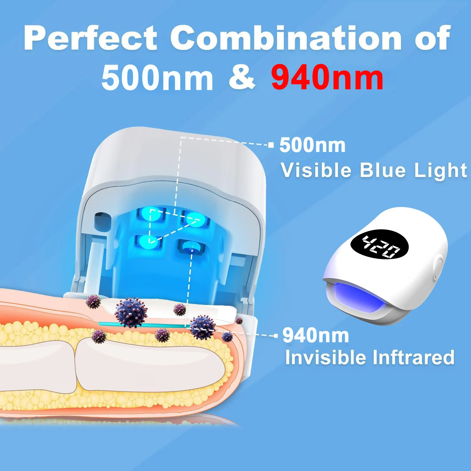 Effectieve nagellaserbehandeling voor schimmelinfecties aan teen- en vingernagels (onychomycose). 500nm 940nm_voghion.com