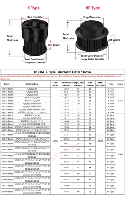 ZHaonan-Polea De Distribución Rueda De Polea De Tiempo 65T Htd3m Tipo De  Polea De Cinturón 1/2/3個 12歯 HTD 3M タイミングベルトプーリー 内径3/3.17/4/5/6/6.35/7mm ベルト幅6/10/15