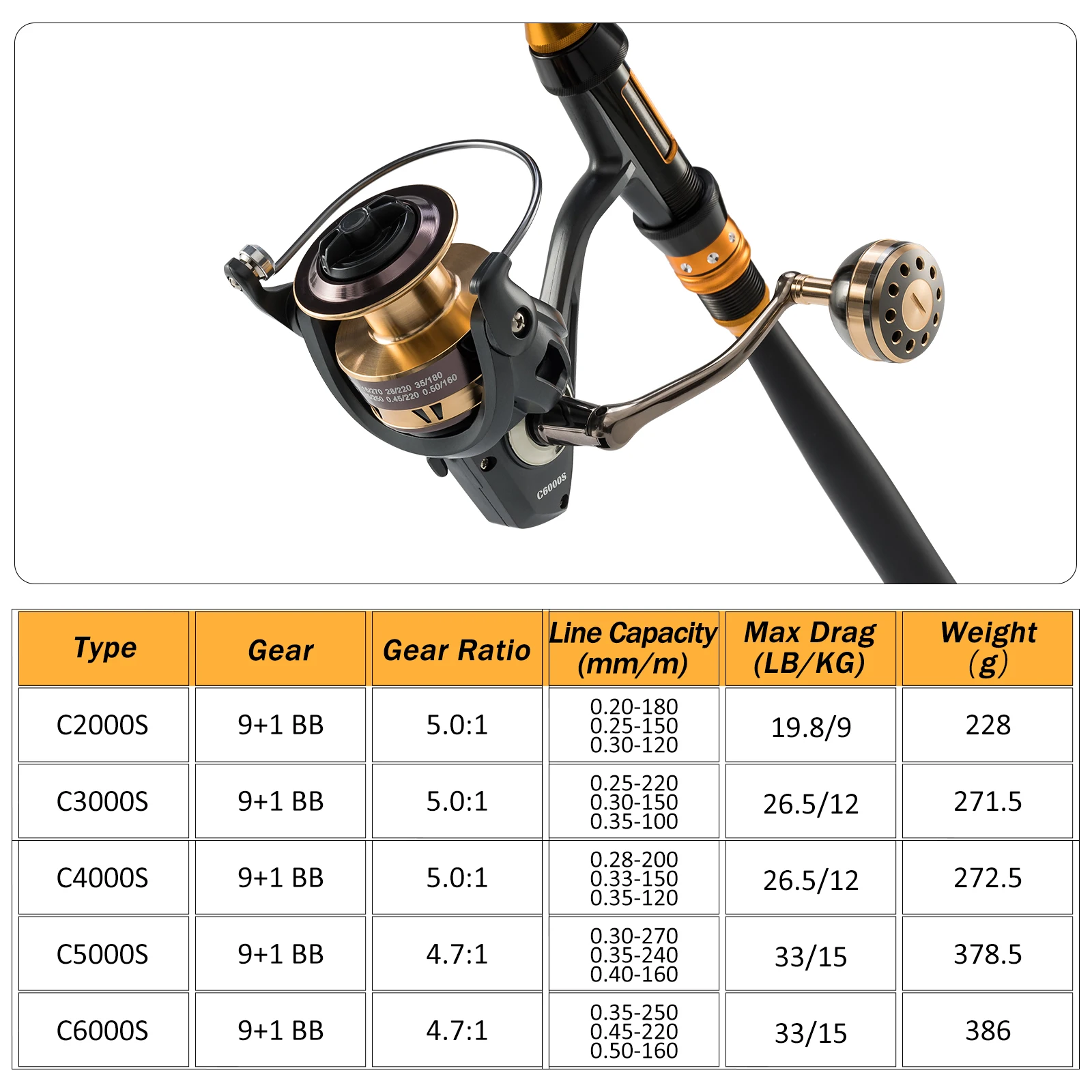 Fishing Reel 5.0:1 9+1BB Spinning Reel Max Drag 15Kg Metal Spool