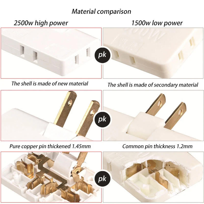 Power Plug Adapter Foldable Extension Travel Converter Socket Portable Charging Sync for US plug adapter power plug adapter plug converter