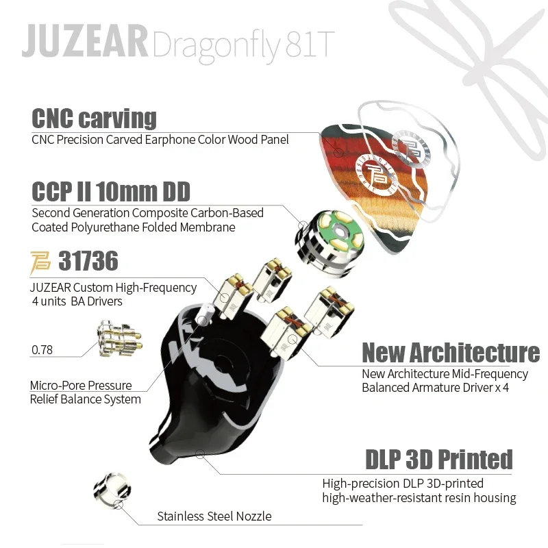 JUZEAR Dragonfly 81T 1DD+8BA HiFi In Ear Monitor Earphones Hybrid Drivers IEMs with 3.5+4.4mm Interchangeable Plugs | HiFiGo 2