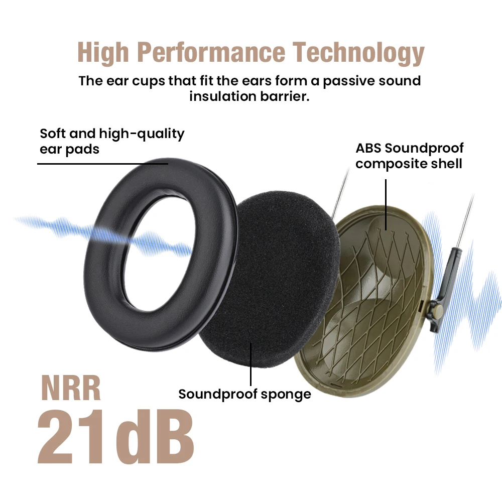 Casque antibruit pliable 21dB vert armée plié pour transport, compact et pratique.