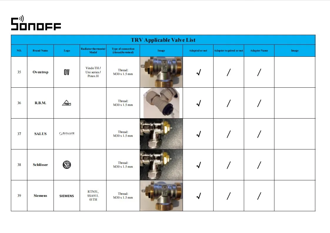 inteligente, silencioso TRV, Sistema de Controle de