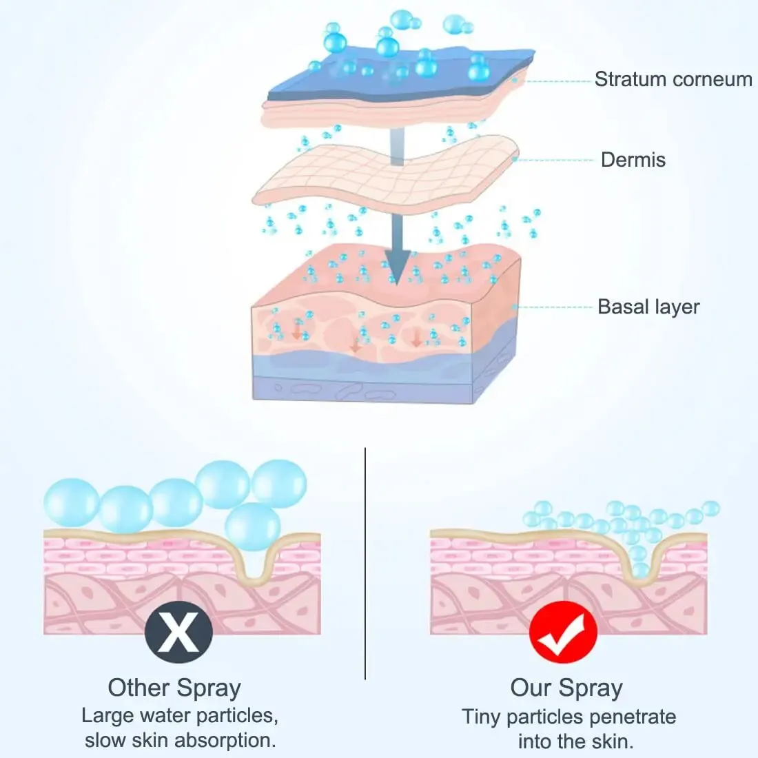 Nano Facial Steamer Mist Spray Eyelash Extensions Cleaning Pores Water SPA Moisturizing Hydrating Face Sprayer USB Rechargeable