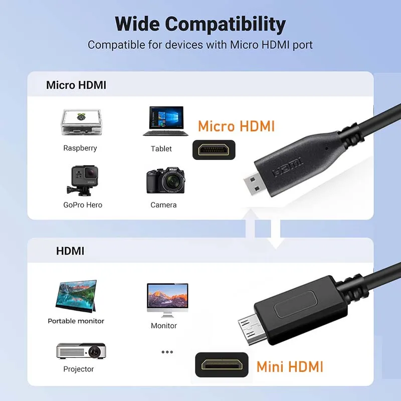 Bi-direction Micro HDMI to Mini HDMI Cable 4K 60Hz Mini to Micro Cable For GoPro Hero Raspberry Pi Retroid Pocket hdmi adapter cable hdmi cable hdmi adapter usb adapter cable