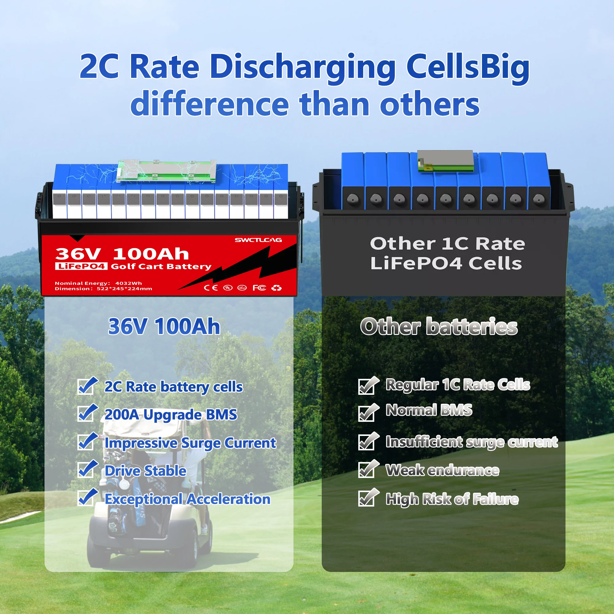 LiTime 36V 100Ah LiFePO4 Lithium Battery 200A BMS Born For 5Kw Golf Cart Marine