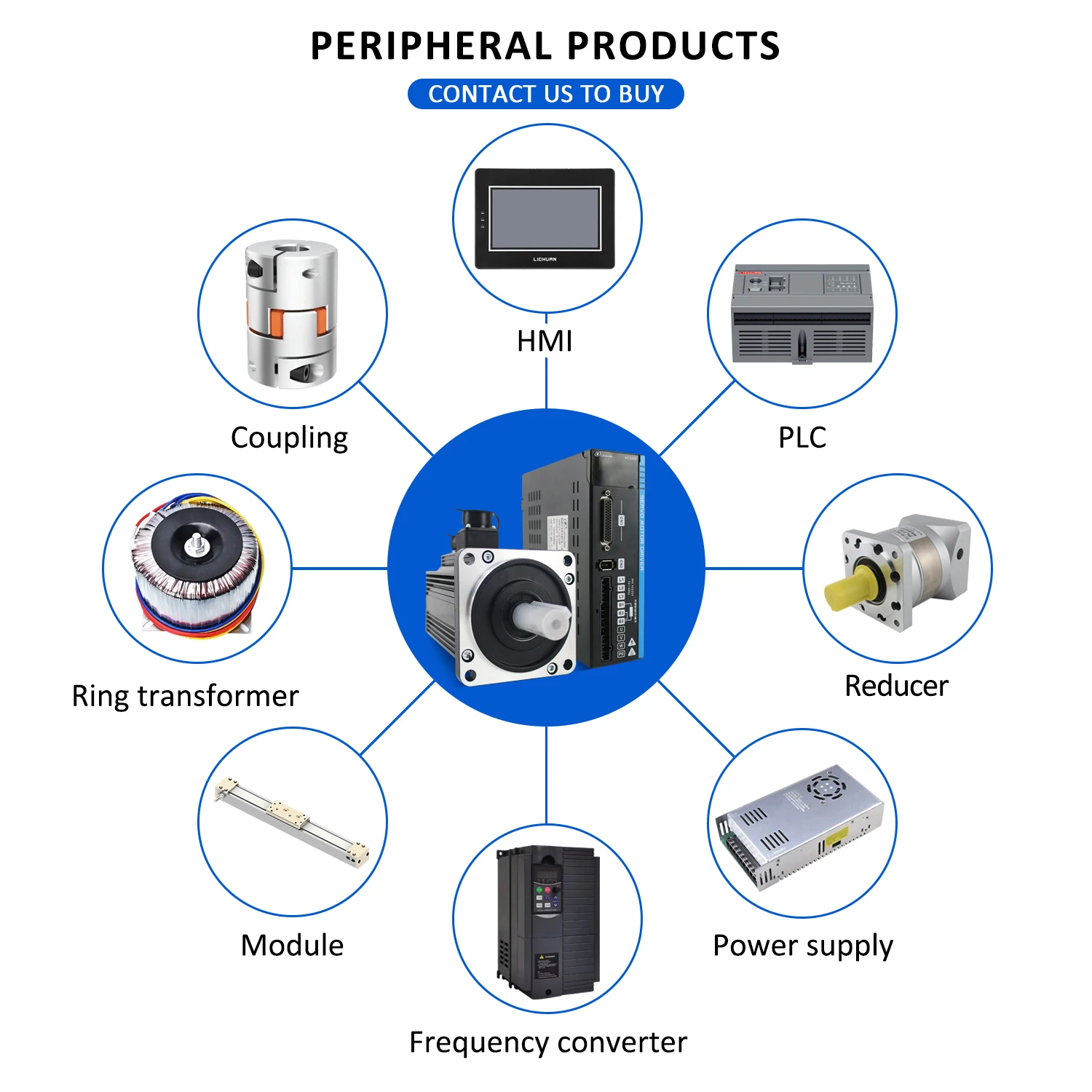 Lichuan A5 220V 4A/5A/6A 2500RPM IP66 1KW 1.3KW 1.5KW AC Servo Driver Motor Kit 4.0N.m/5.0N.m/6.0N.m AC Servo Motor Drivers Kit