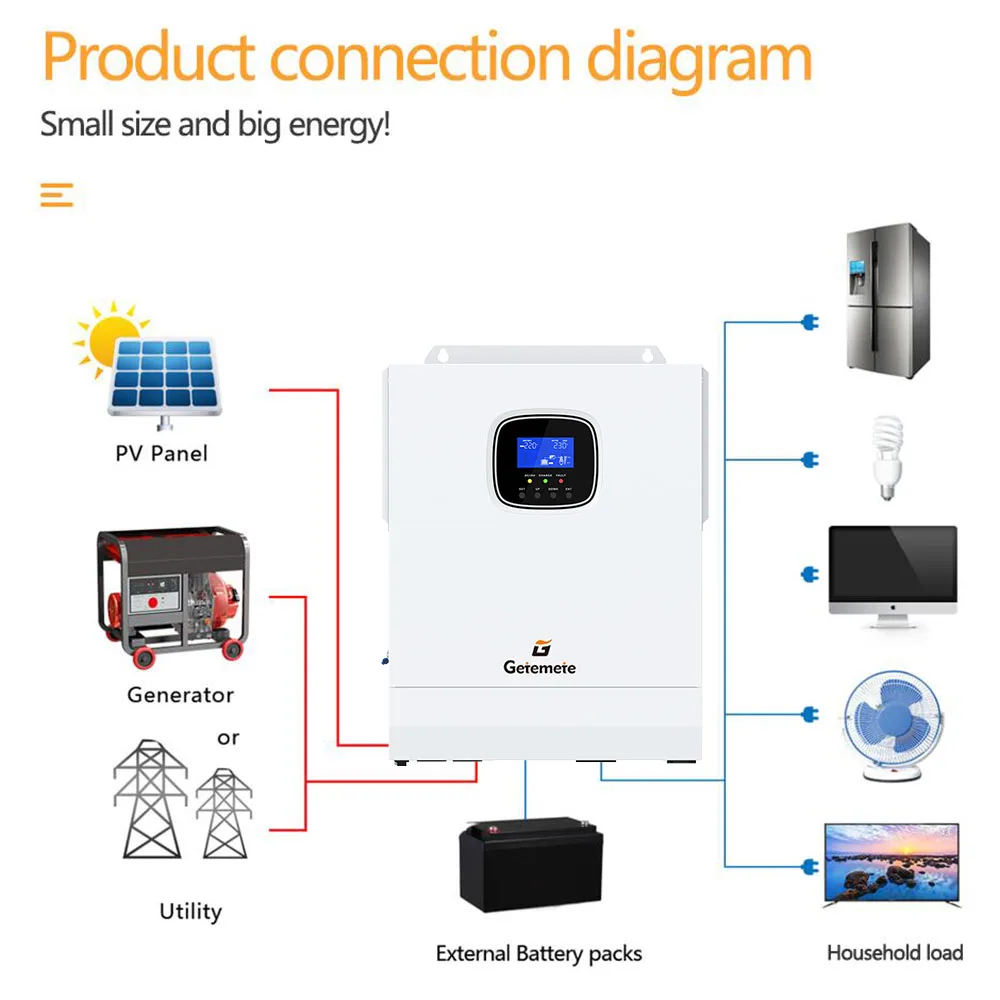GTMT 5000W 48V 하이브리드 인버터 내장 80A MPPT 태양광 충전기 110-120Vac PV 500VDC 50Hz/60Hz 40A 배터리 충전기 WIFI 지원