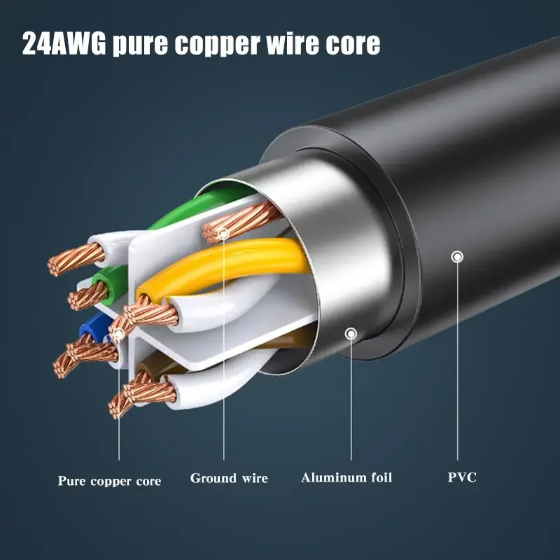 Sit' prodloužení kabel kocour 6 z gigabit pánský na ženské loketní 90 stupňů rj45 stíněné sit' kabel s ucho prodloužení linky