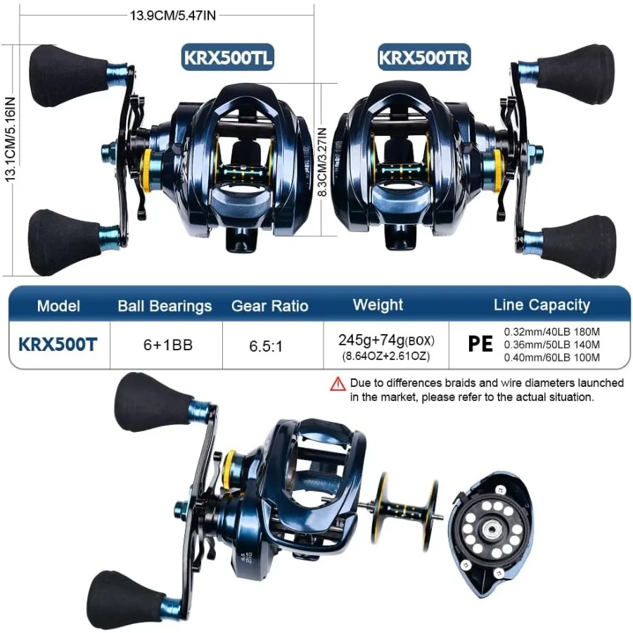 description