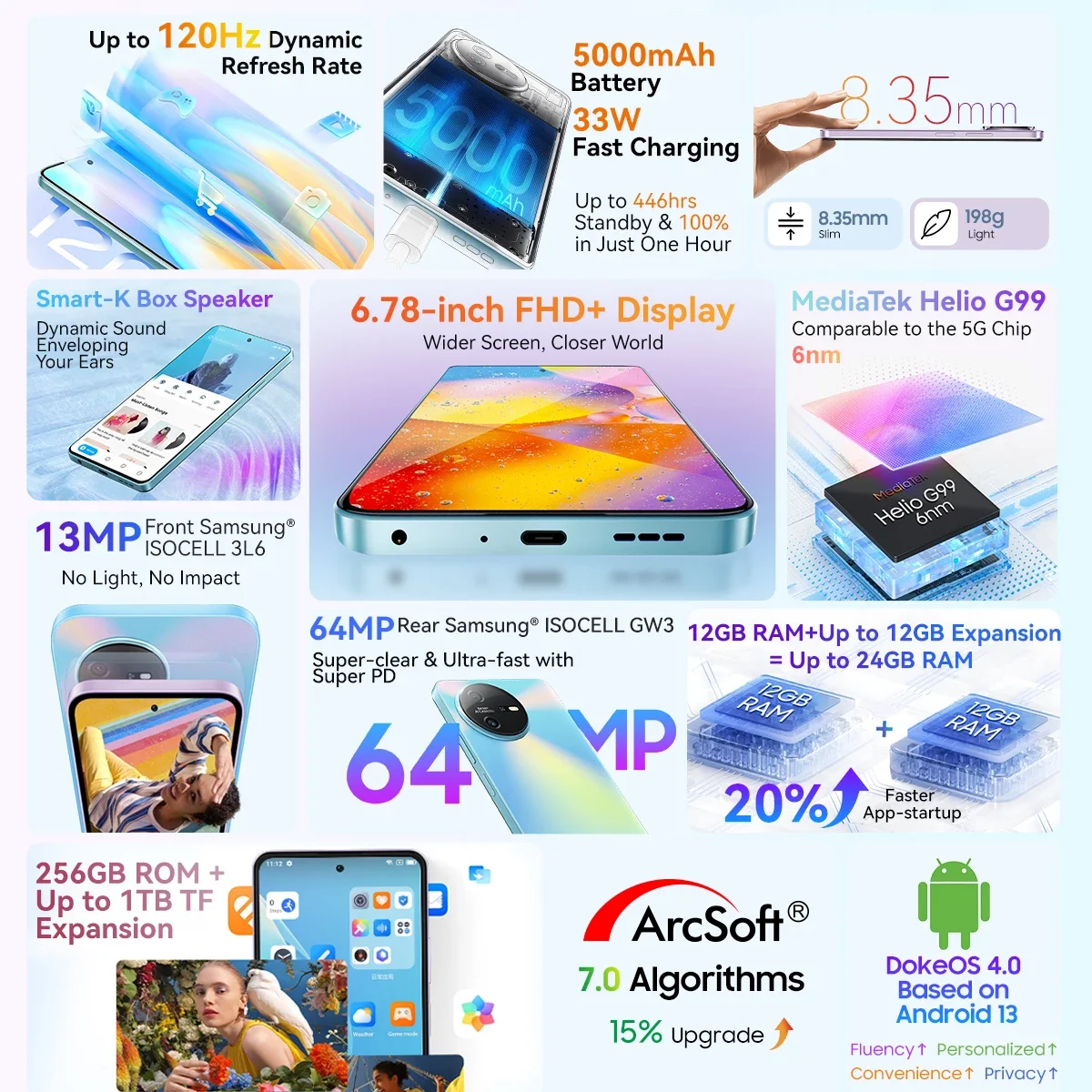 Blackview OSCAL TIGER 12 Smartphone NFC 6.78'' FHD+ IPS 2.4K 120Hz Display 12GB 256GB 64MP Camera 5000mAh Battery cellphone 2