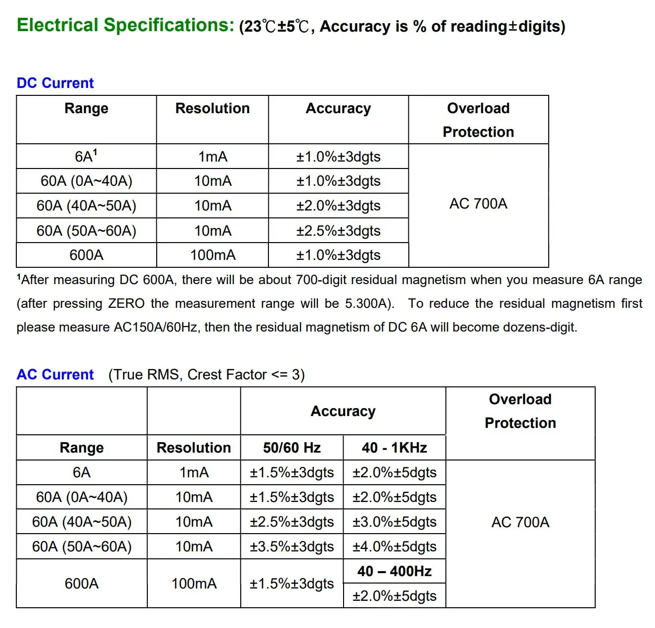 CM-07+ AC/DC Clamp Meter (True RMS) 600A