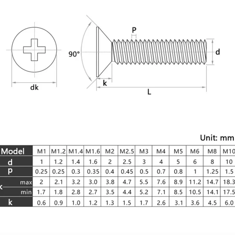 Description Picture 2 of itemM2-M8 Black 304 Stainless Steel Round Head Socket Head Cap Screws Pan Head Screws