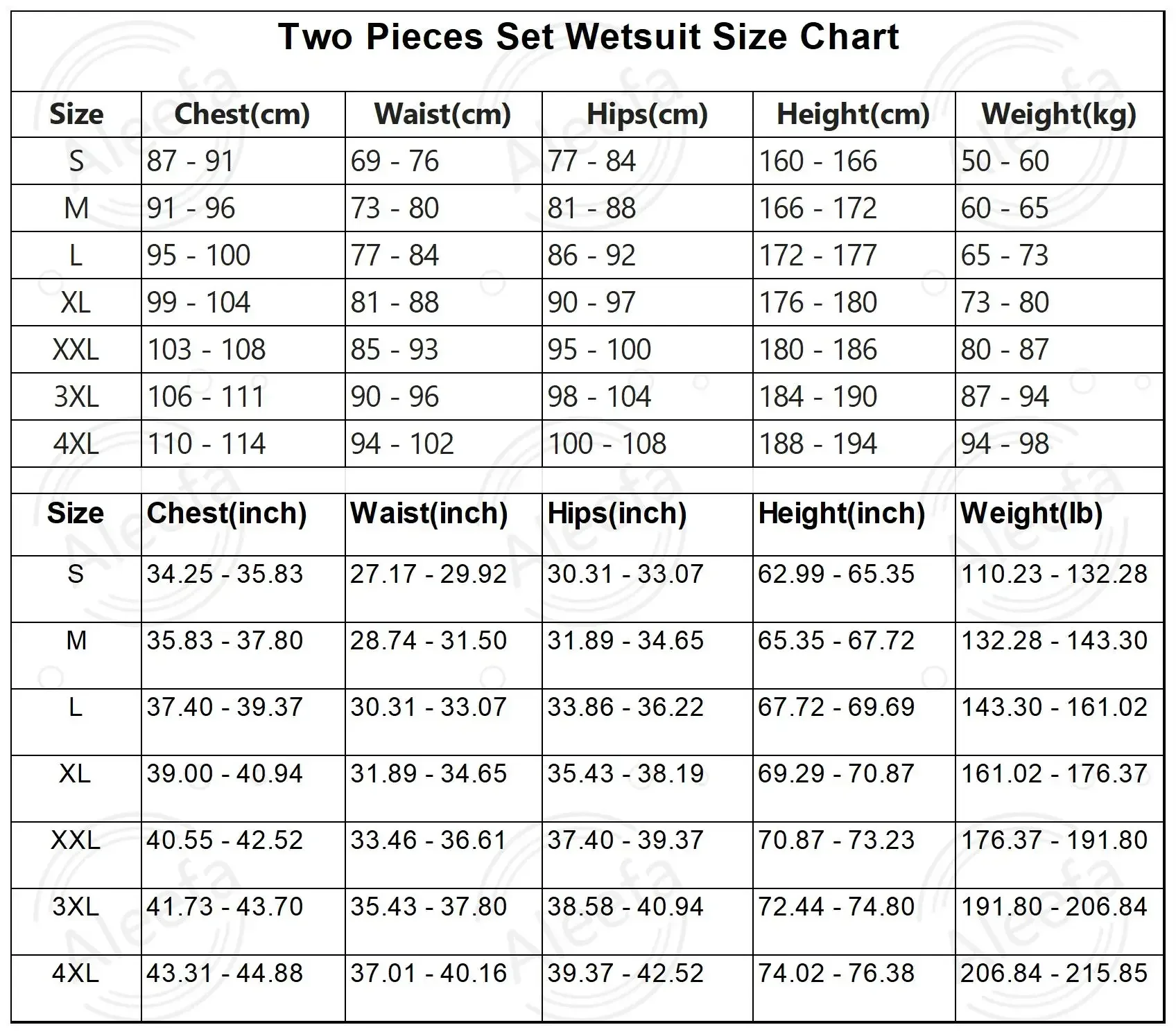Men's 5mm Neoprene Wetsuit 2 Pieces Scauba Diving Spearfishing Suit Wetsuits Hoodie Black,Blind Sewing