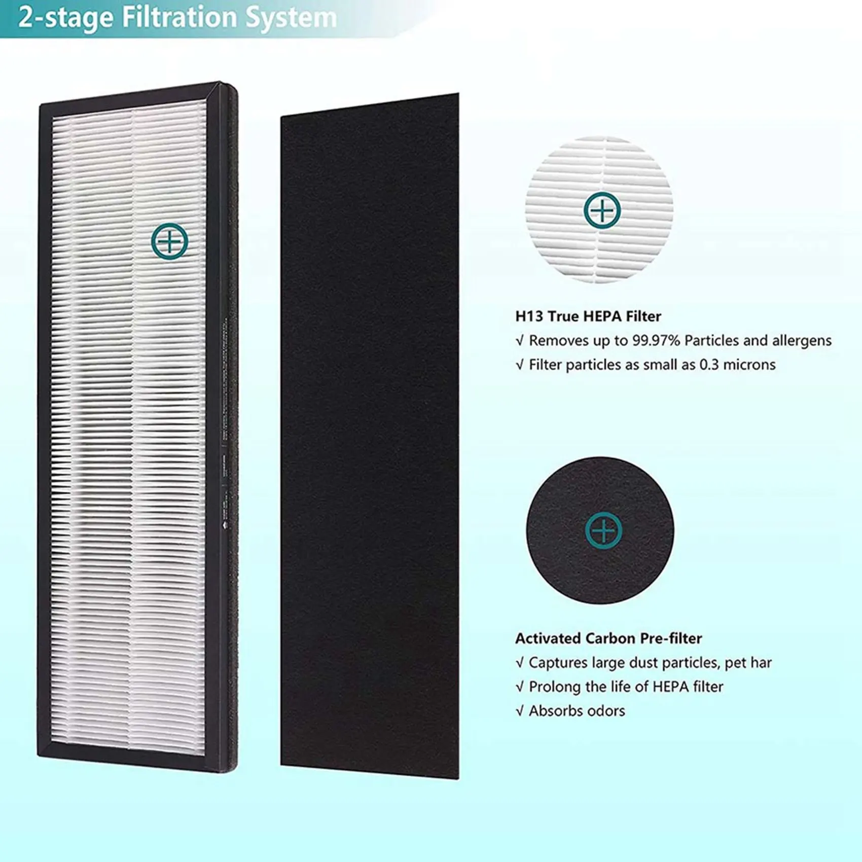 Y21A 1 NEA-F1 True HEPA Replace Filters + 4 NEA-C1 Activated Carbon Filters for Eureka NEA120 & Toshiba Smart WiFi CAF-W36USW