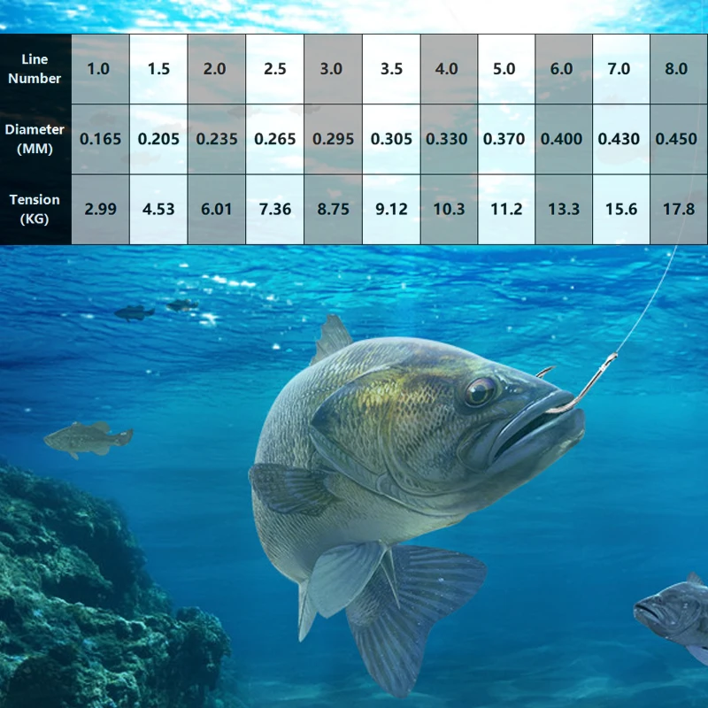 Рисунок 6 - 150 м белая леска для ловли на скалах