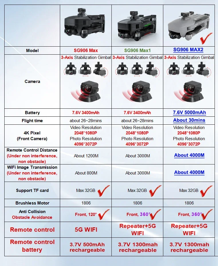 SG906 MAX2 Beast 3E RC , 3   ,  4K HD EIS ī޶, GPS 5G , 4km FPV Ÿ, 5000mAh ͸