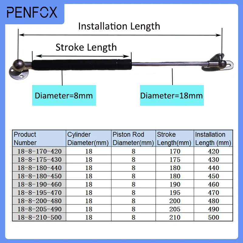 ڵ Ʈ Ʈ  ĵ,  Ʈũ,  Ʈ Ʈ, ũ Ʈ, Ʈ  ,  ö , RV, 420mm-500mm, 35kg, 350N, 1 