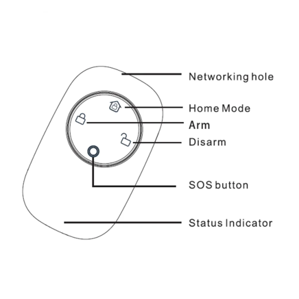 Tuya Zigbee3.0 Remote Control With 4 Key Arm Disarm SOS Button Compatible with Home Assistant Smart Life App Control security alarm smart ir remote control wireless alarm