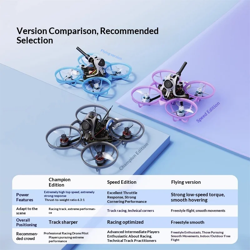 Vue rapprochée du drone Micro Champion, moteurs brushless et caméra HD montée à l'avant
