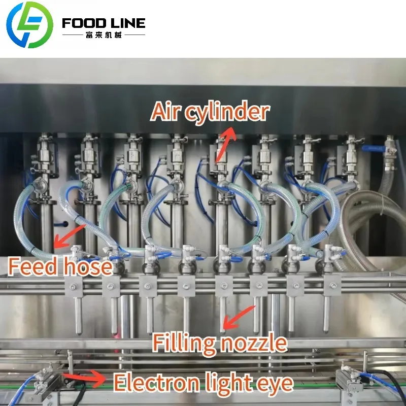 Sistema di rifornimento industriale per prodotti liquidi con controllo della velocità e del volume regolabili - immagine 2