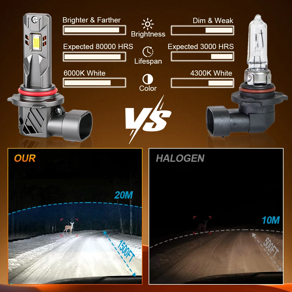 2PCS 9005 HB3 자동차 LED 헤드라이트 전구 30000LM 밝기 5570 CSP 6500K 흰색 교체 헤드램프 터보 팬 없음