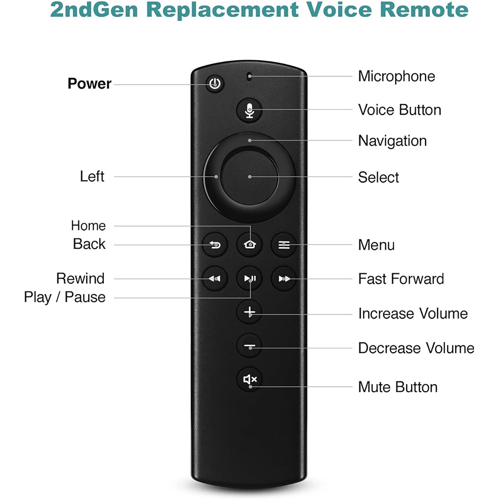 新品 Amazon Fire TV CUBE 第2世代 音声認識リモコン付属 新品 Amazon Fire TV CUBE 第2世代 音声認識リモコン付属 Amazon