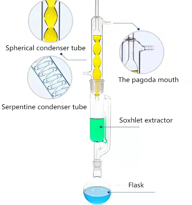 Laboratory60-500ml Fat extractor serpentine spherical thickened distillation flat bottom flask Soxhlet extractor