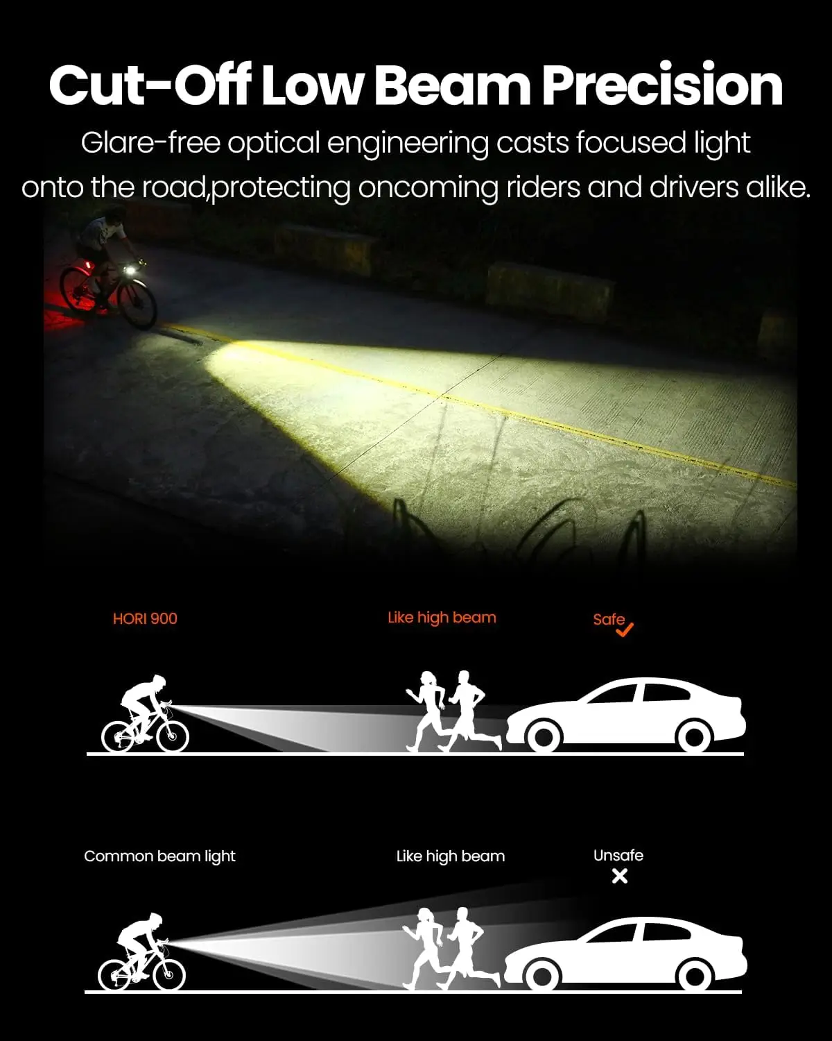 Phare De Vélo Magicshine Hori 900 - 900 Lumens, Double Montage, Rechargeable USB-C, Étanche IPX6 - Pour Vélo De Ville Et Route