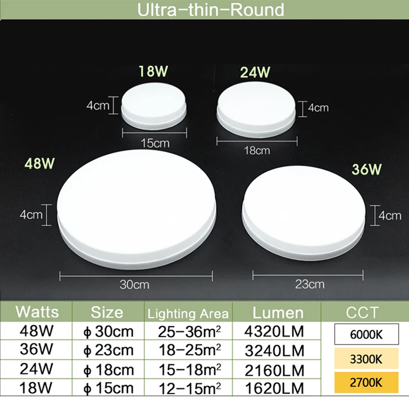 LED Ceiling Light MARPOU Ultra-thin Round 220V110V Indoor Lighting Chandelier Kitchen Bedroom