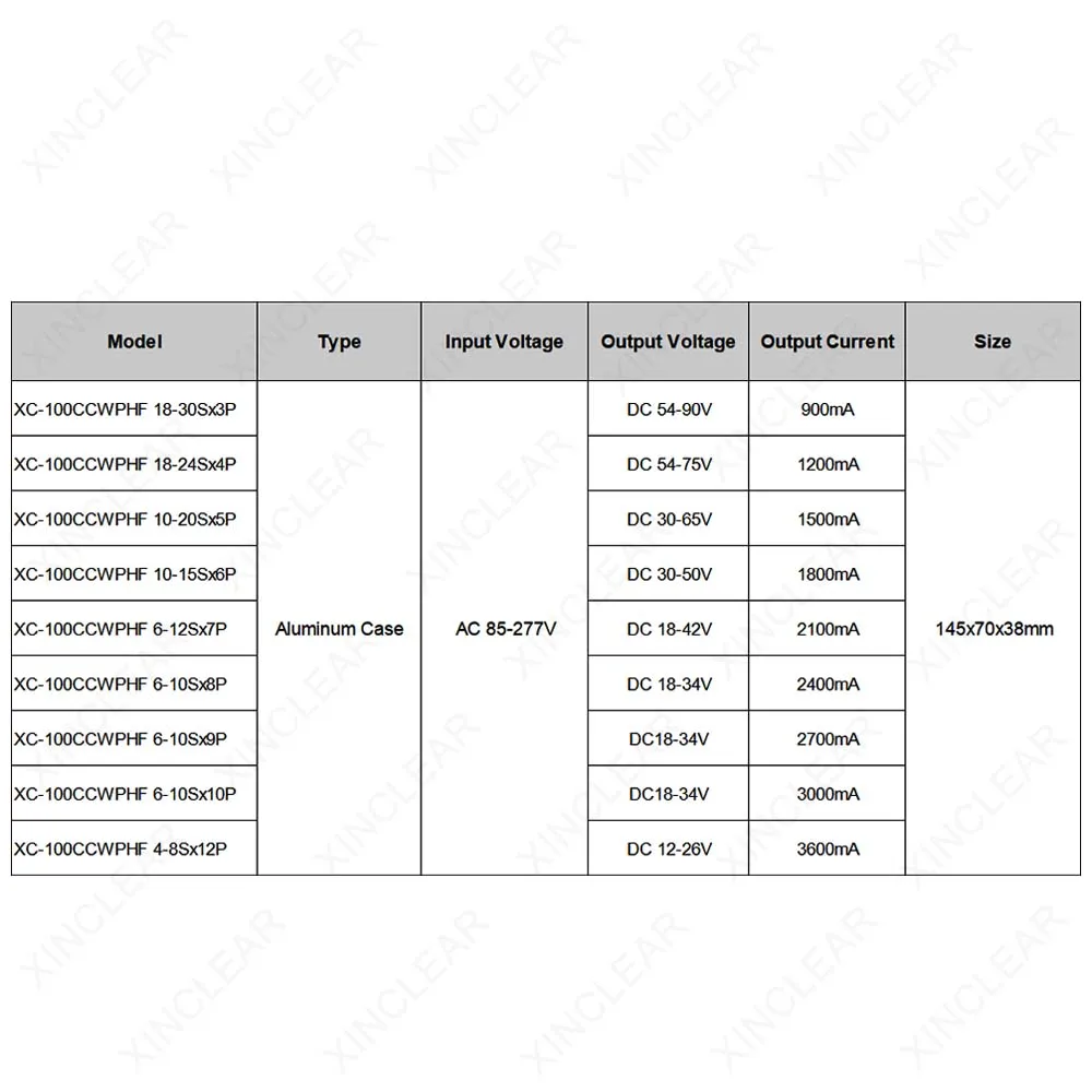 LED 드라이버 DC54-90V 54-75V 30-65V 18-42V 18-34V 12-26V 900mA 1200mA 1500mA 2100mA 2400mA 3000mA 3600mA 조명 변압기 80W 90W