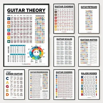 Quadro su tela 2D: Poster per l'apprendimento della teoria della chitarra, Educazione musicale, Diagramma di accordi e scale, Modalità maggiori, Arte da parete su tela