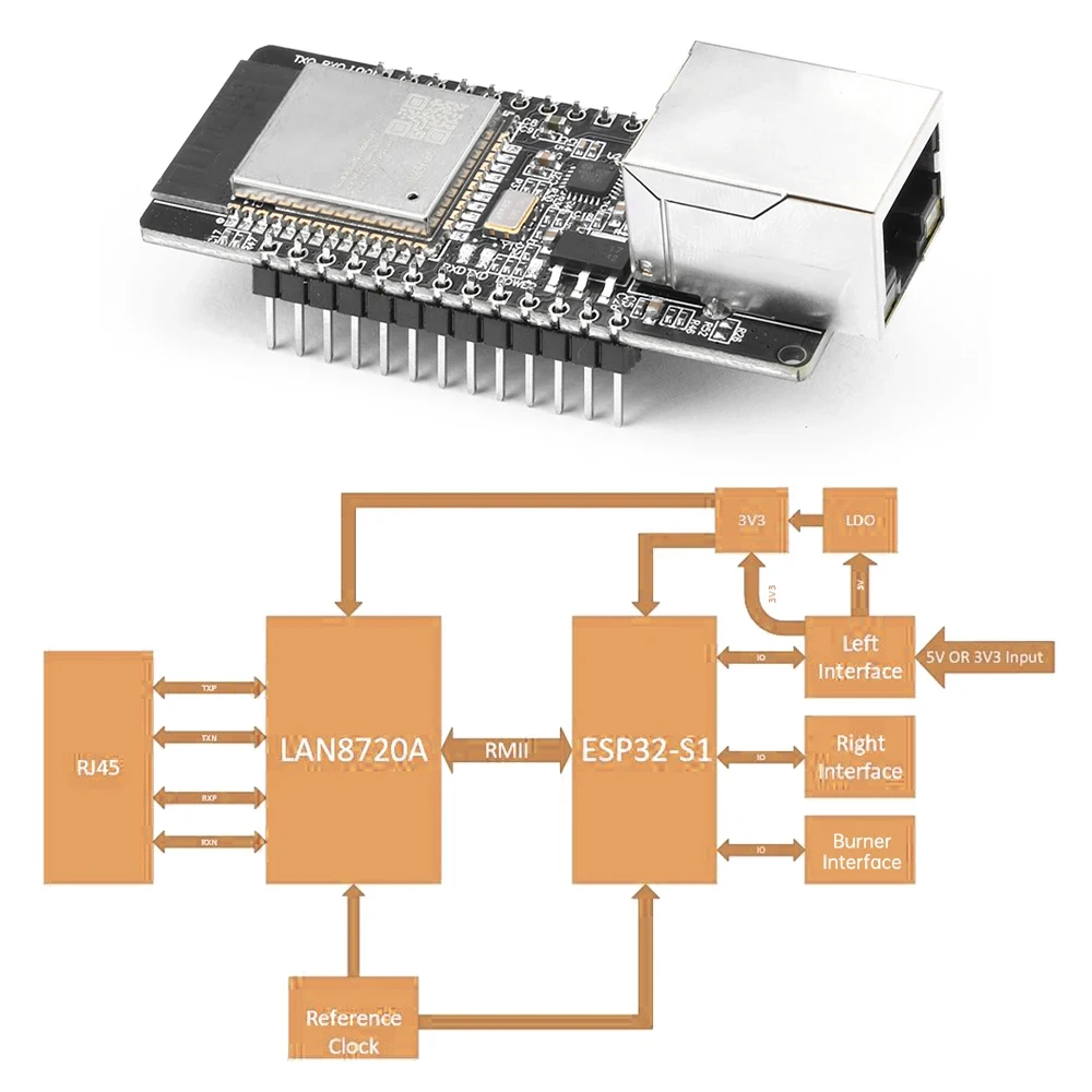 ARCELI WT32-ETH01 Ingebouwd Serieel Poort Netwerk Bluetooth WiFi Combo Gateway-module