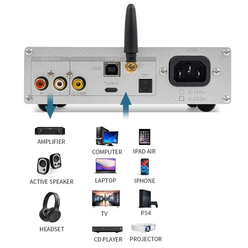 Weiliang DC60 quad-core PCM1794 parallel USB decoder hifi Fever DAC ear Bluetooth 5.1