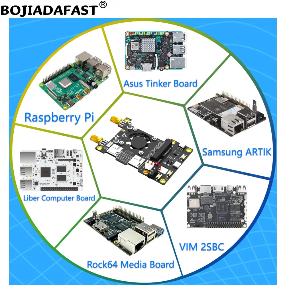 Cartão Adaptador sem Fio para Raspberry pi Módulo de Modem Gsm Slot Nano Duplo Slot Sim Antenas Mini Pci-e Pci-e 4g 3g Lte Raspberry pi b + - Imagem 6