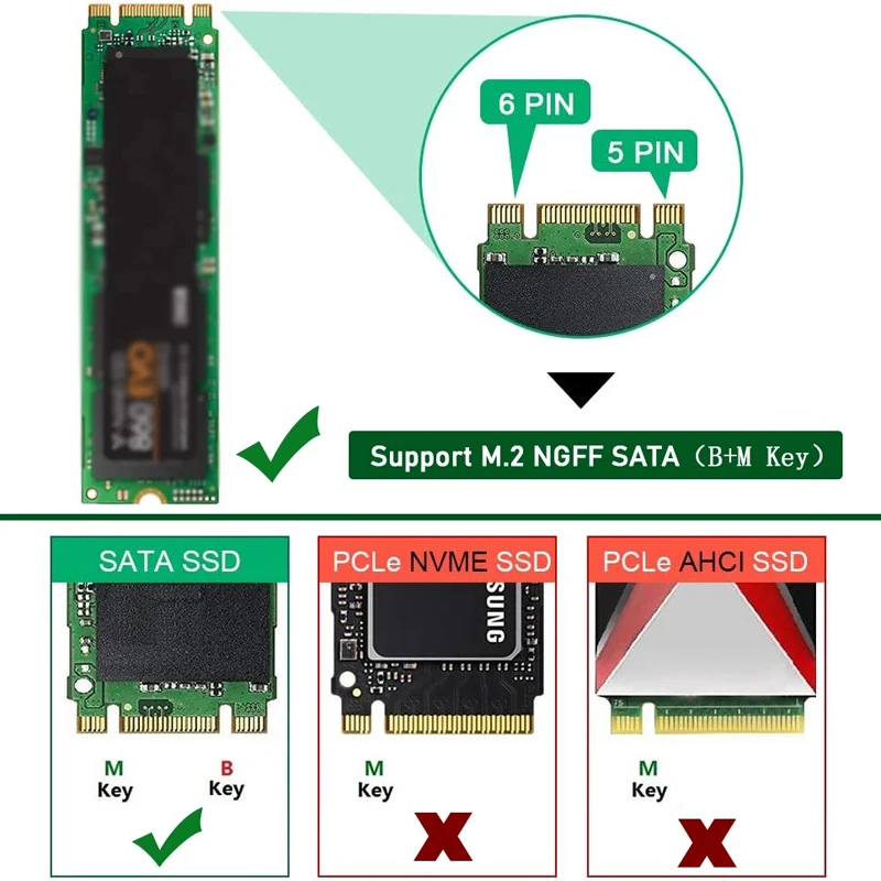 SSD Adapter M.2 to USB Adapter B Key M.2 SATA SSD Converter NGFF M2 to USB 3.0 Riser Card Board Supports 2230 2242 2260 2280 SSD