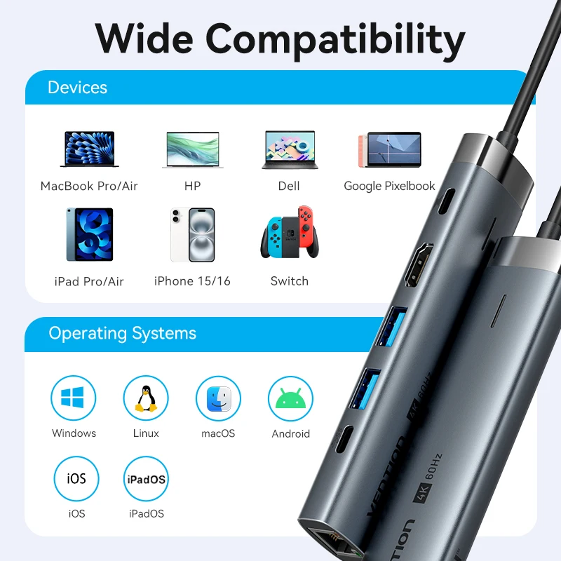 Vention USB-C-Hub Typ C auf HDMI 4K60Hz RJ45 PD 100W Adapter für MacBook, iPad Pro, Air, M2, M1, Samsung PC-Zubehör, USB 3.0 Hub_voghion.com