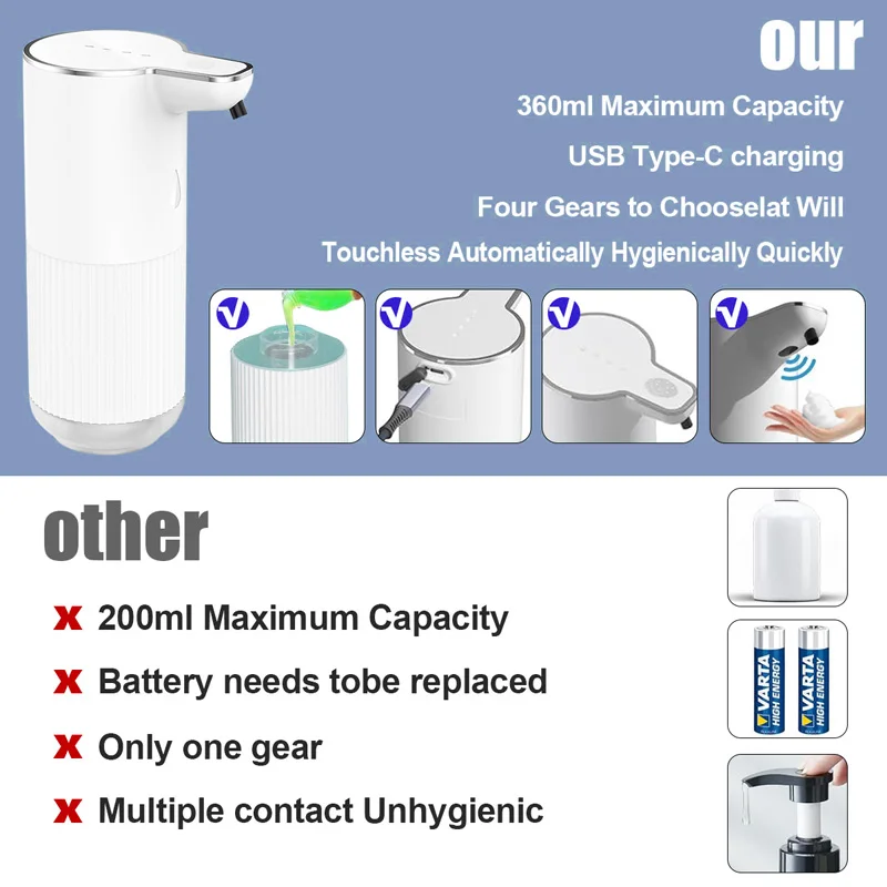 350ml Automatic Foam Gel Soap Dispenser Sensor Touchless Bathroom Smart Hand Sanitizer Washer USB Rechargeable Wall-Mounted 4