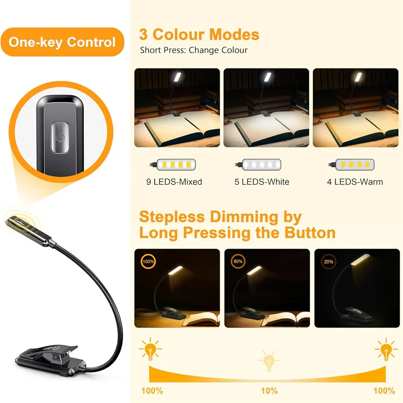 Led Rechargeable Book Light Eye Caring 3 Color Temperatures stepless Dimming Brightness